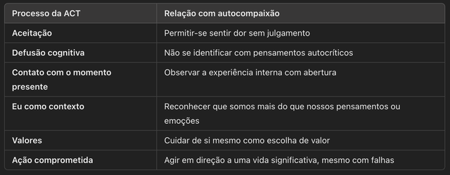 Autocompaixão vs. Autoestima: Qual a Verdadeira Chave para o Bem-Estar?