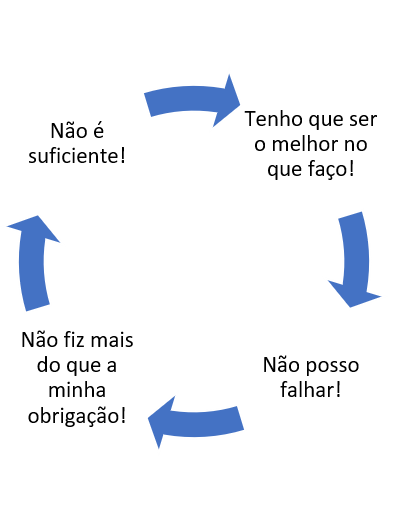 o que é autocompaixão e por que é importante