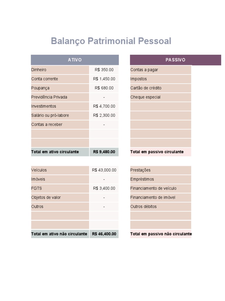 Entenda a Diferença: Orçamento Mensal vs. Balanço Patrimonial Pessoal