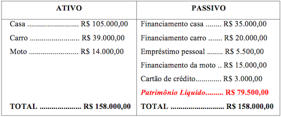 Ferramentas para Organizar seu Balanço Patrimonial: Planilhas e Apps