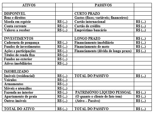 A Importância do Balanço Patrimonial Pessoal para o Planejamento Financeiro de Longo Prazo
