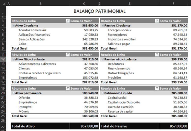 Guia Completo: Como Calcular seu Patrimônio Líquido Pessoal