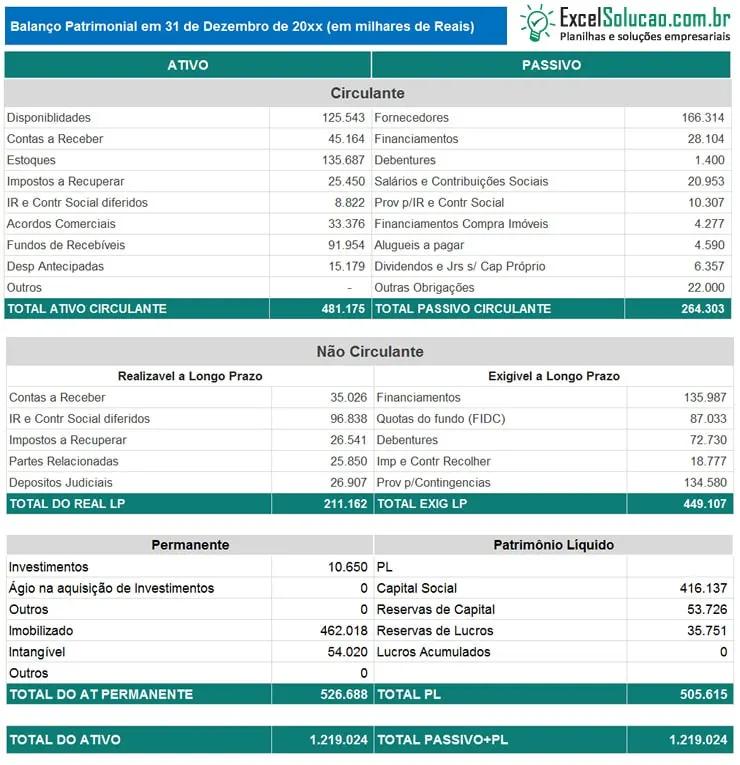 Entenda a Diferença: Orçamento Mensal vs. Balanço Patrimonial Pessoal