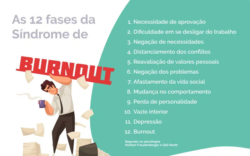 o que é burnout e como identificar os sinais