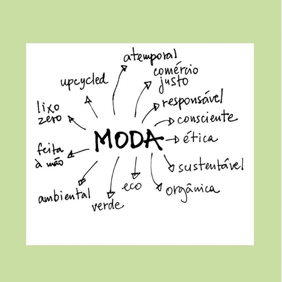 o que é consumo consciente na moda