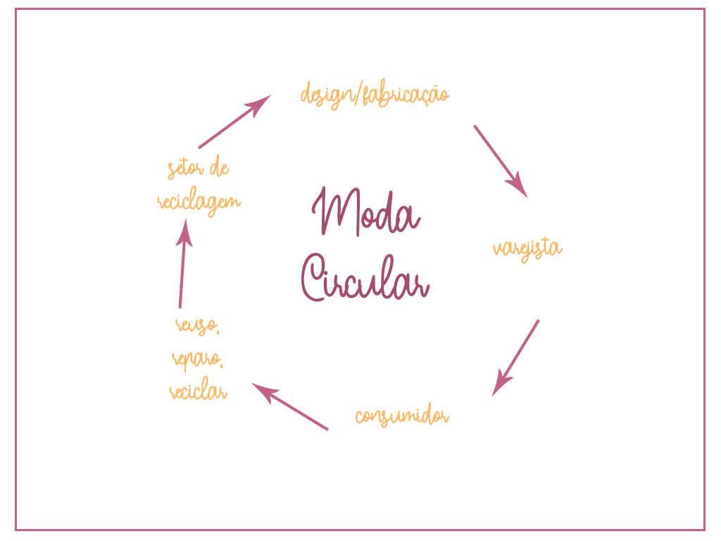 10 Dicas para um Guarda-Roupa Minimalista