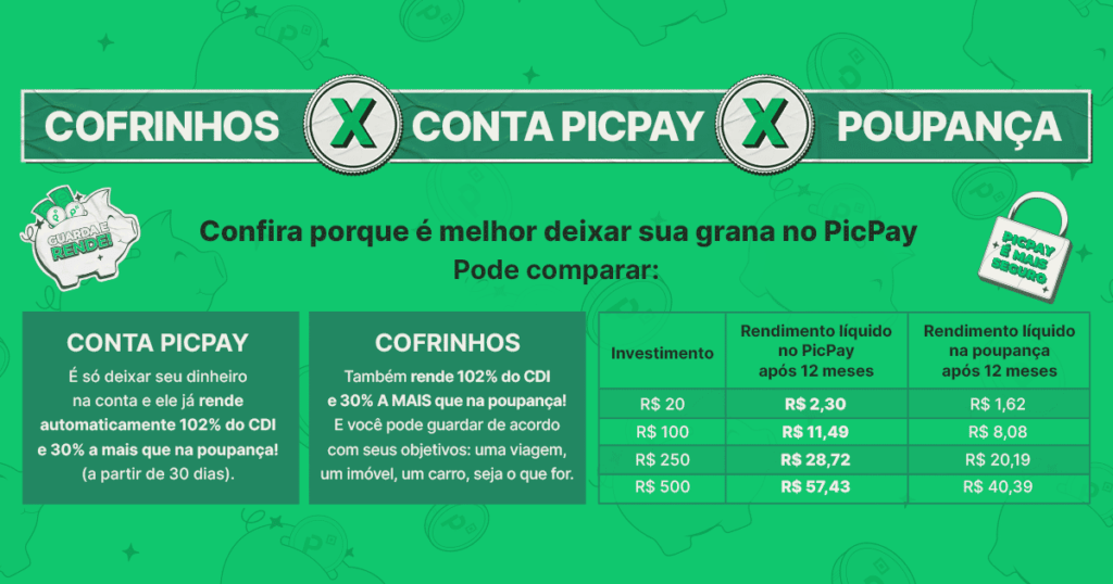 o que é conta digital rendendo 100 do cdi