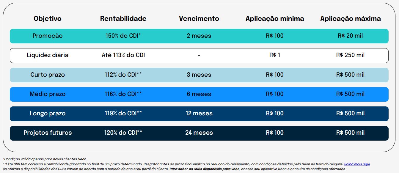 Comparativo: Conta Digital vs. Poupança