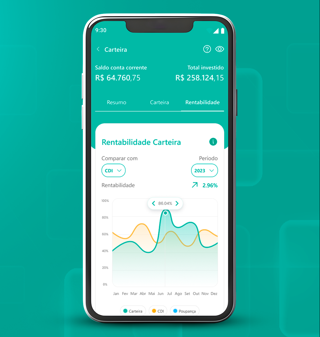 Contas Digitais com Maior Rentabilidade em 2024