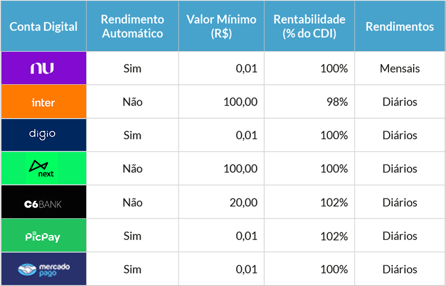 Entenda os Impostos sobre Investimentos