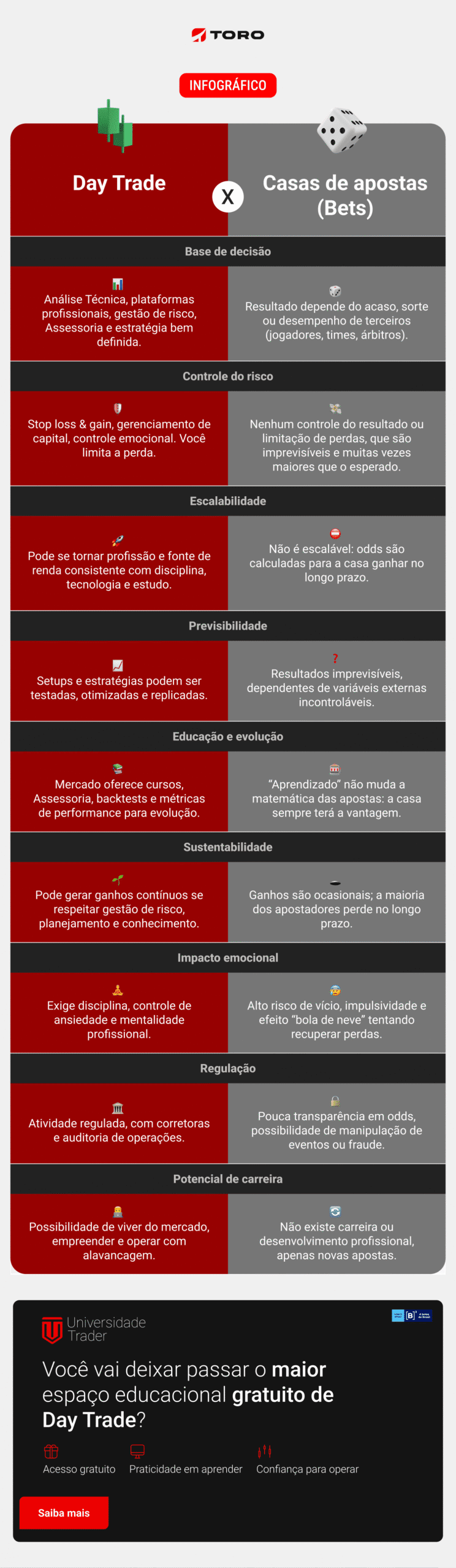 o que é day trade e os riscos para iniciantes