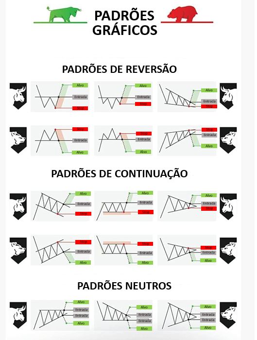 Como funciona a alavancagem no day trade?