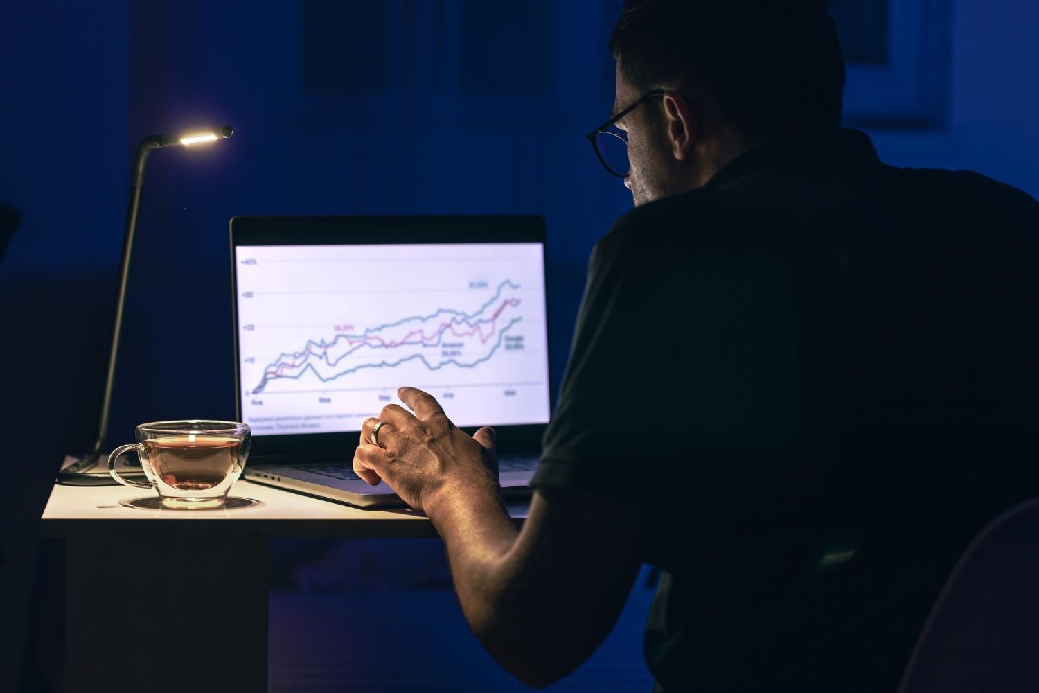 Entenda a tributação de lucros no day trade