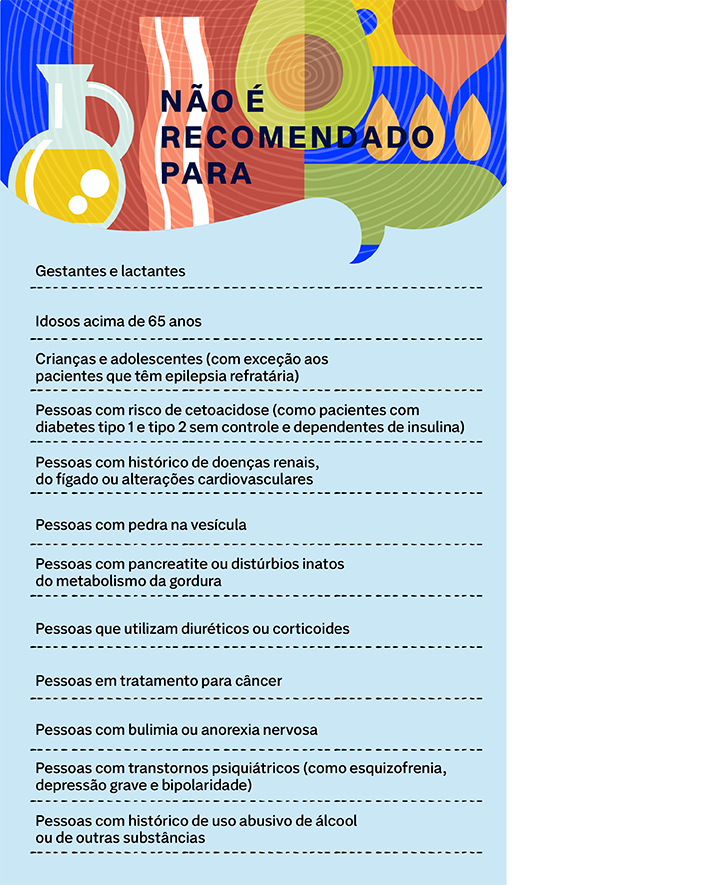 o que é dieta cetogênica e riscos