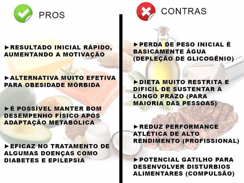 Receitas Cetogênicas Fáceis e Deliciosas Para o Dia a Dia