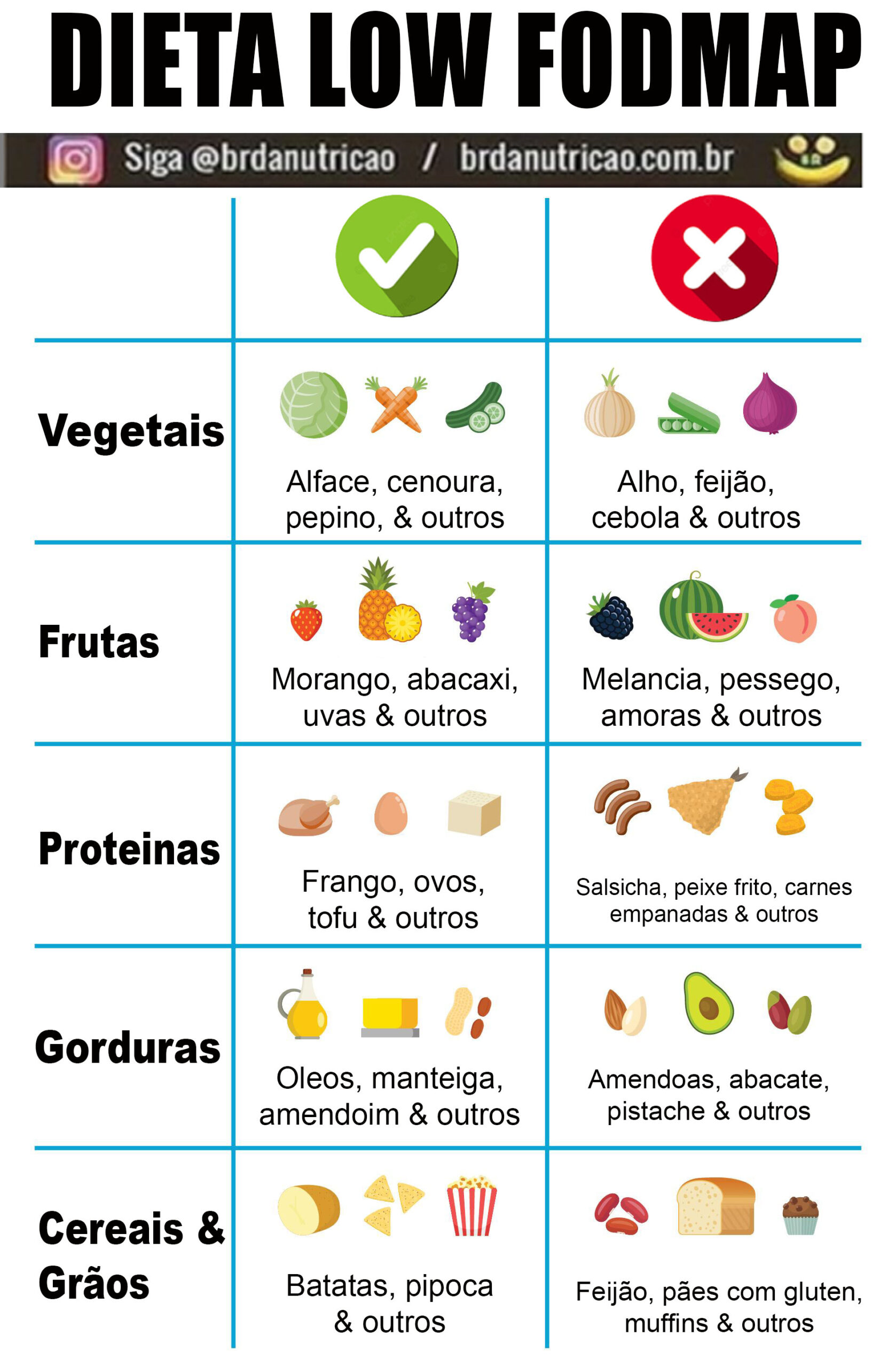 o que é dieta fodmap para síndrome do intestino irritável