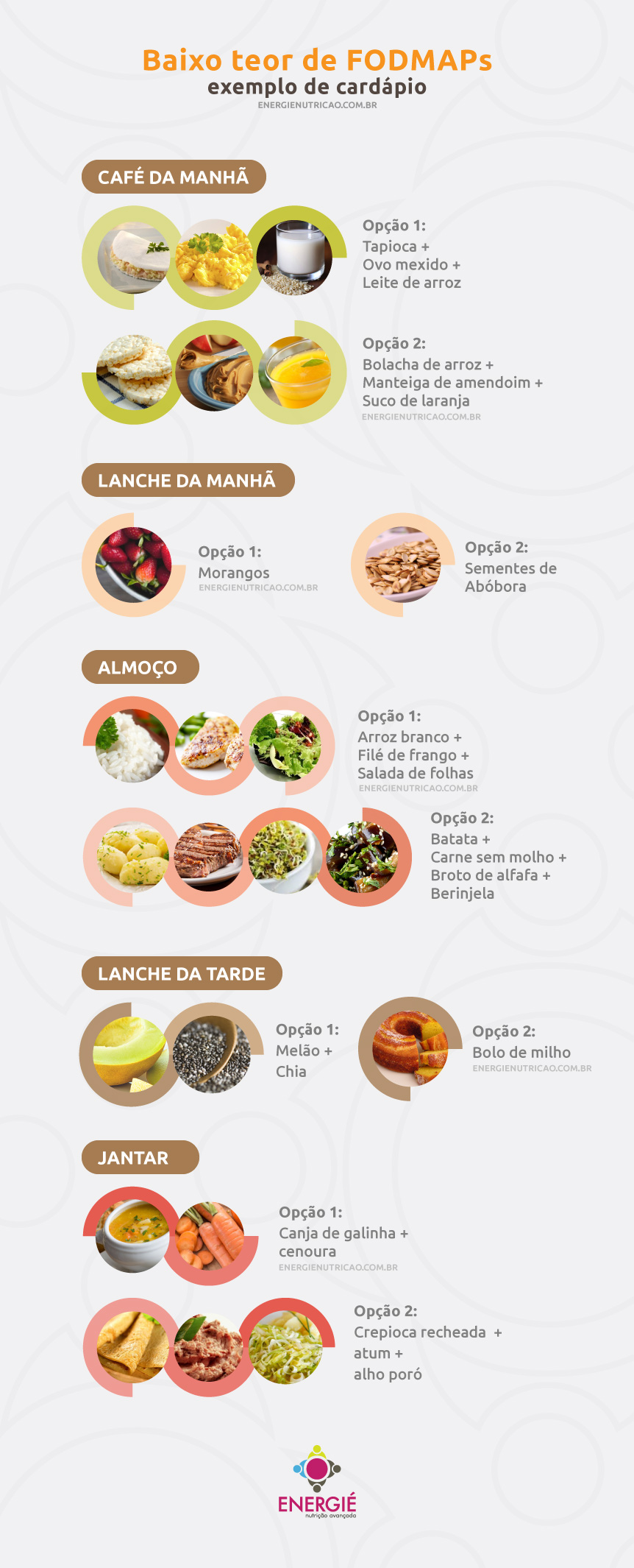 o que é dieta fodmap para síndrome do intestino irritável