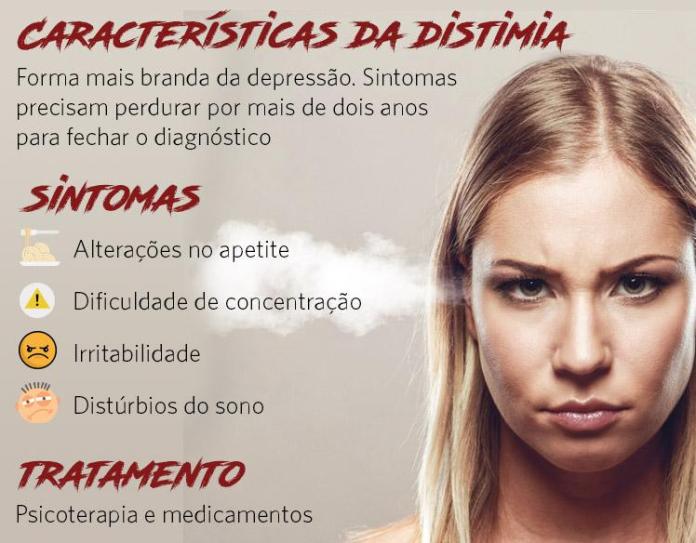 Sintomas da Distimia em Crianças e Adolescentes: O que Observar