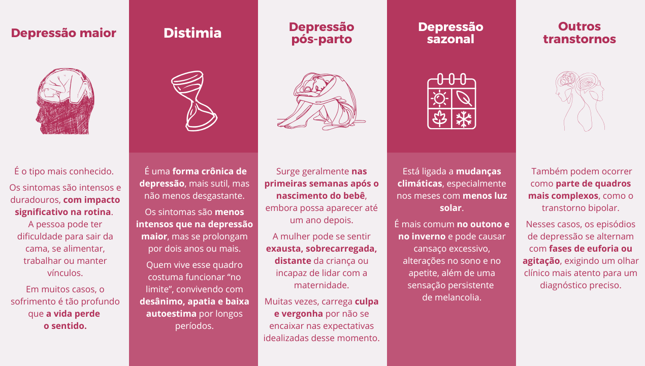 Vencendo a Distimia: Histórias Reais e Estratégias de Enfrentamento