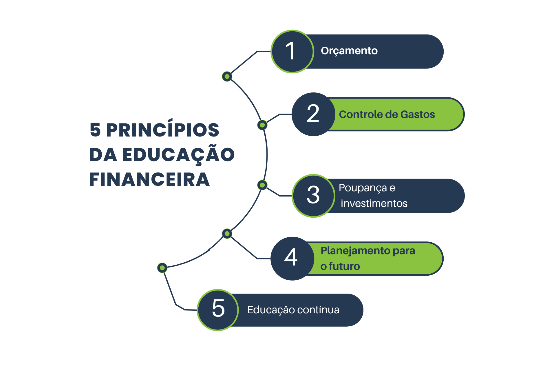 Guia completo: como montar sua primeira planilha de gastos