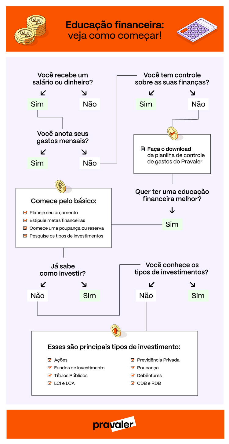 Reserva de emergência: o que é e como construir a sua