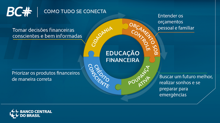 Reserva de emergência: o que é e como construir a sua
