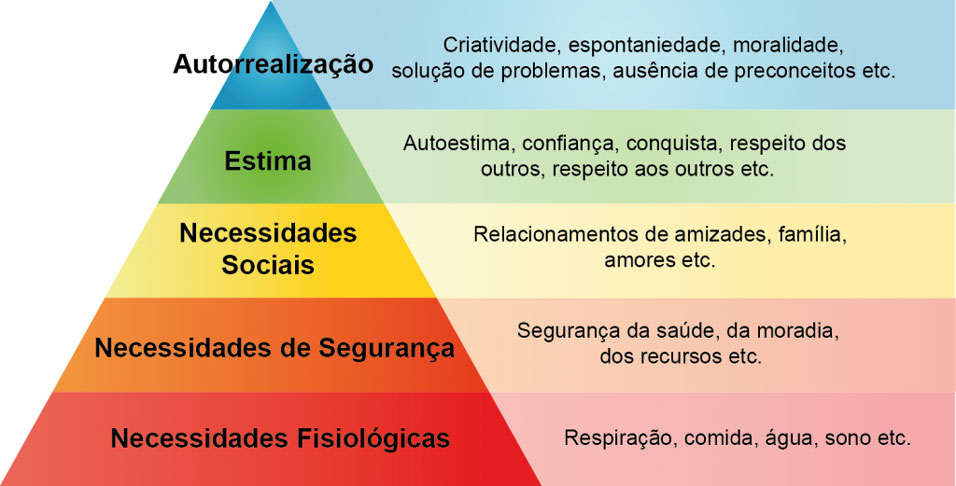 Tesouro Direto ou CDBs: qual o melhor investimento para iniciantes?