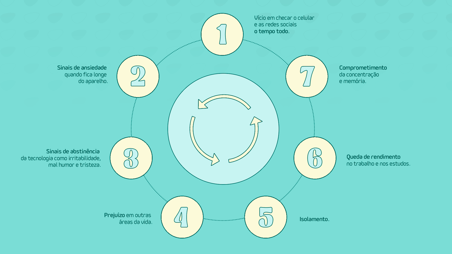 o que é fomo e como tratar