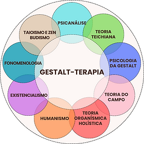 Como a Cadeira Vazia Ajuda a Resolver Conflitos