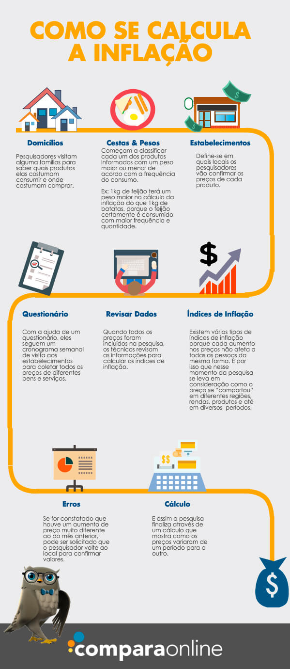 Os Melhores Investimentos para Proteger seu Dinheiro da Inflação
