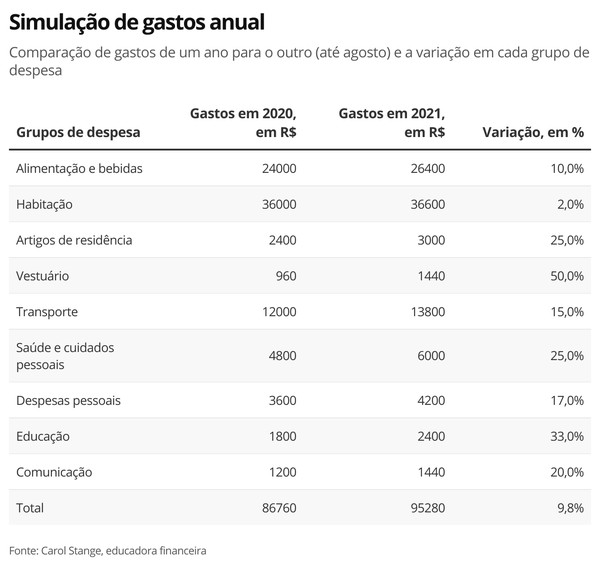 o que é inflação pessoal e como calcular