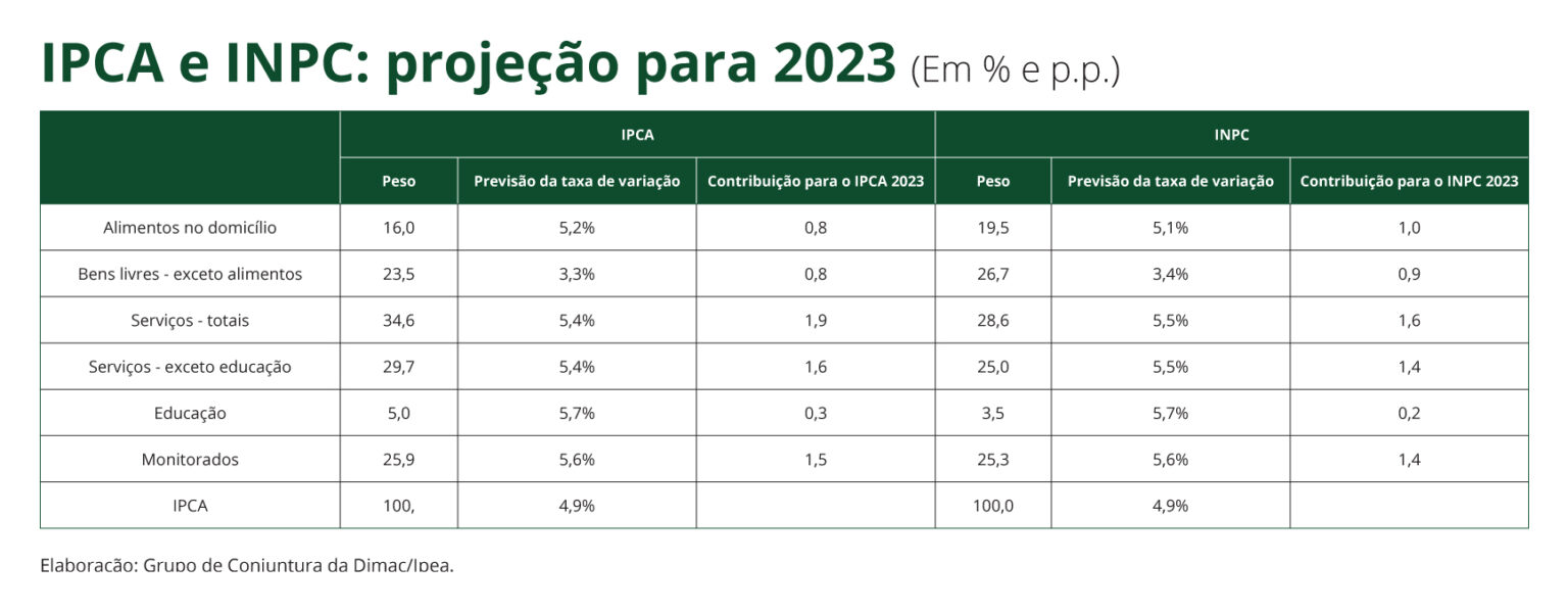5 ideias de títulos:
1. Entenda a Inflação Pessoal: Seu Bolso vs. o IPCA
2. Guia Completo: Como Calcular Sua Inflação Pessoal Passo a Passo
3. Ferramentas Essenciais para Monitorar Sua Inflação Pessoal
4. O Impacto da Inflação Pessoal no Seu Orçamento Mensal
5. Inflação Pessoal: Por Que Ela é Diferente da Oficial?