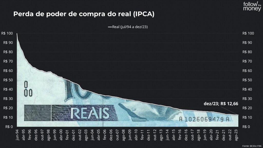o que é inflação pessoal e como calcular