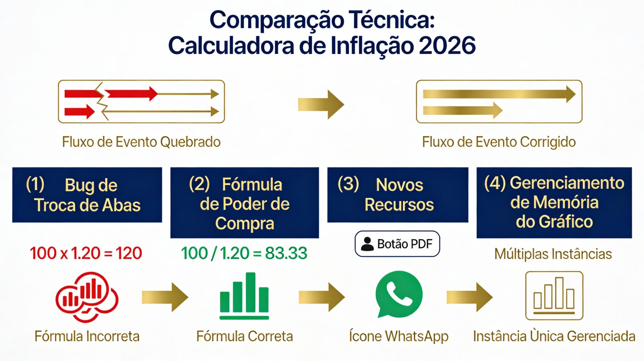 o que é inflação pessoal e como calcular