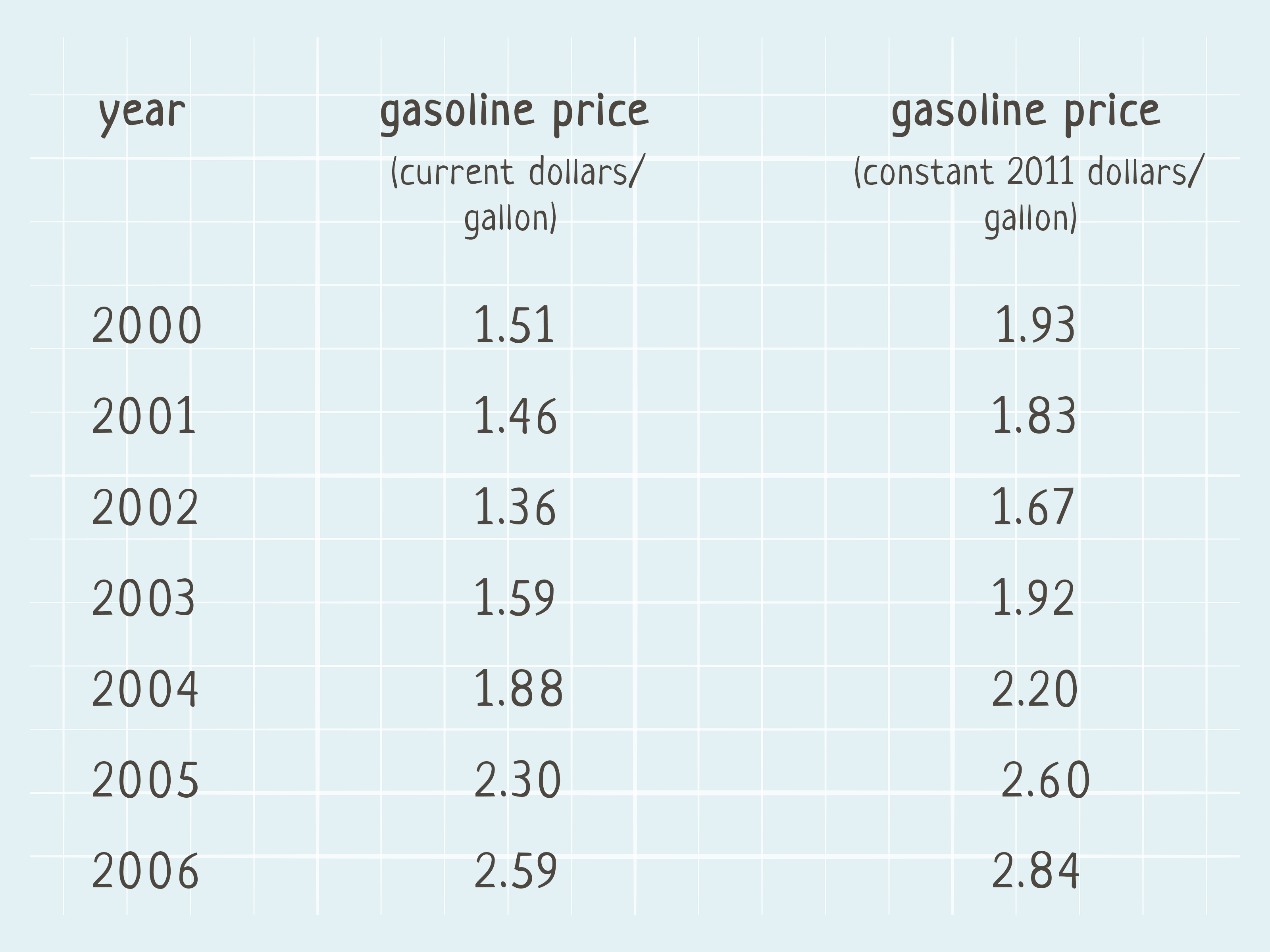 5 ideias de títulos:
1. Entenda a Inflação Pessoal: Seu Bolso vs. o IPCA
2. Guia Completo: Como Calcular Sua Inflação Pessoal Passo a Passo
3. Ferramentas Essenciais para Monitorar Sua Inflação Pessoal
4. O Impacto da Inflação Pessoal no Seu Orçamento Mensal
5. Inflação Pessoal: Por Que Ela é Diferente da Oficial?