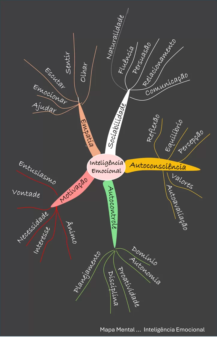 Teste rápido: Qual seu nível de Inteligência Emocional?