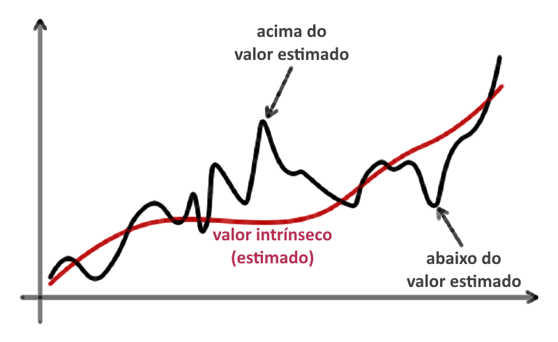 o que é margem de segurança nos investimentos