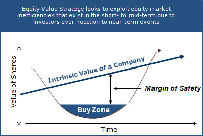 Lições de 'O Investidor Inteligente': Por Que a Margem de Segurança é Crucial?