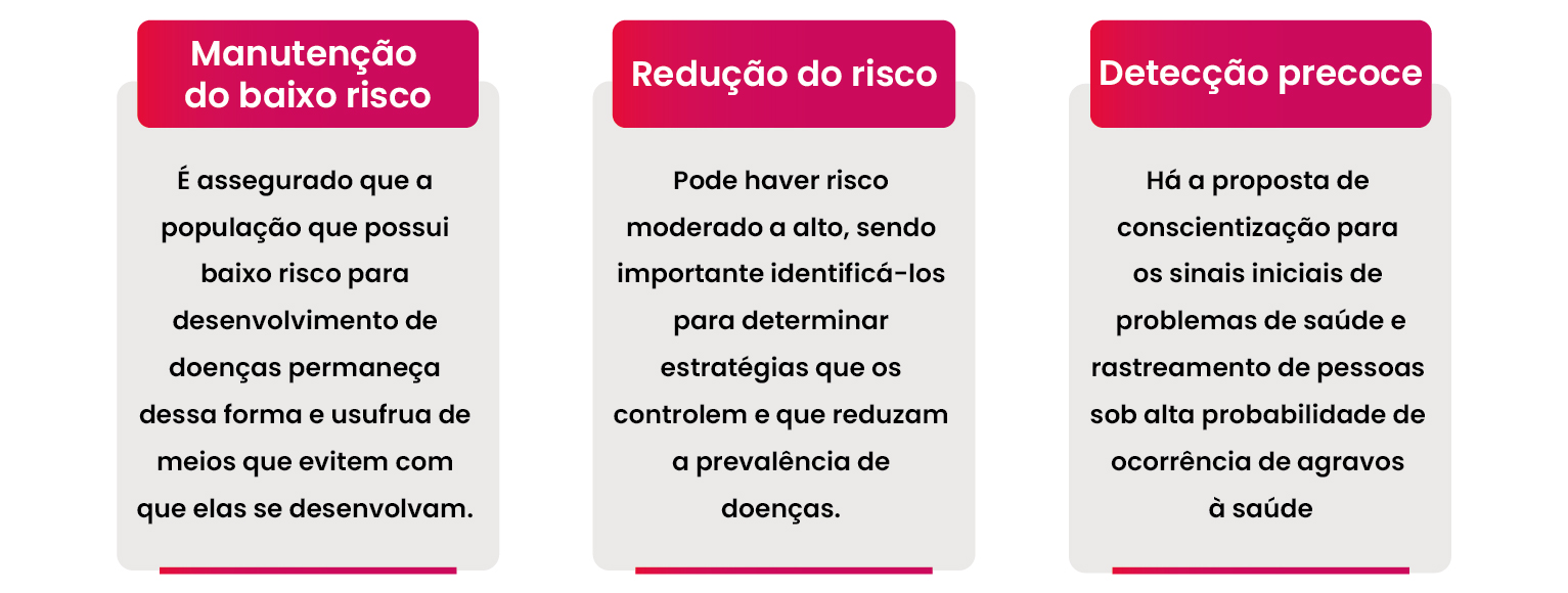 5 Benefícios Essenciais da Saúde Preventiva para o seu Bolso