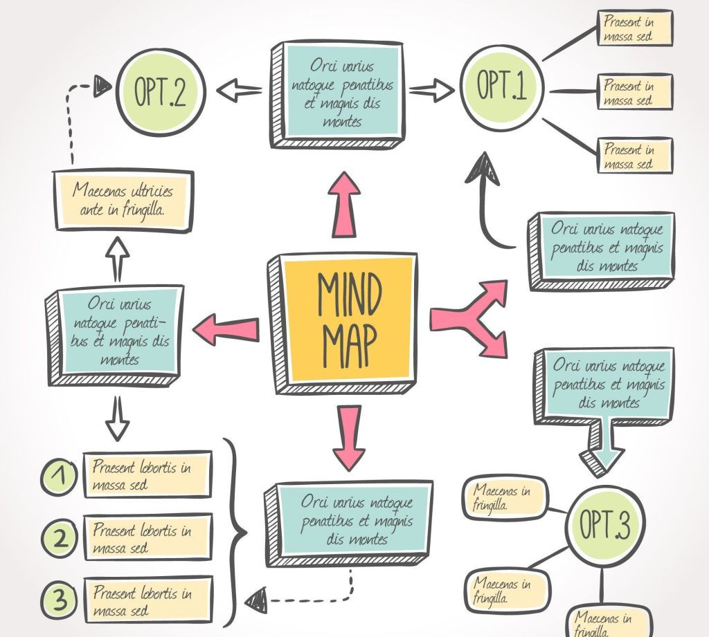 Como Usar Mapas Mentais para Turbinar sua Produtividade