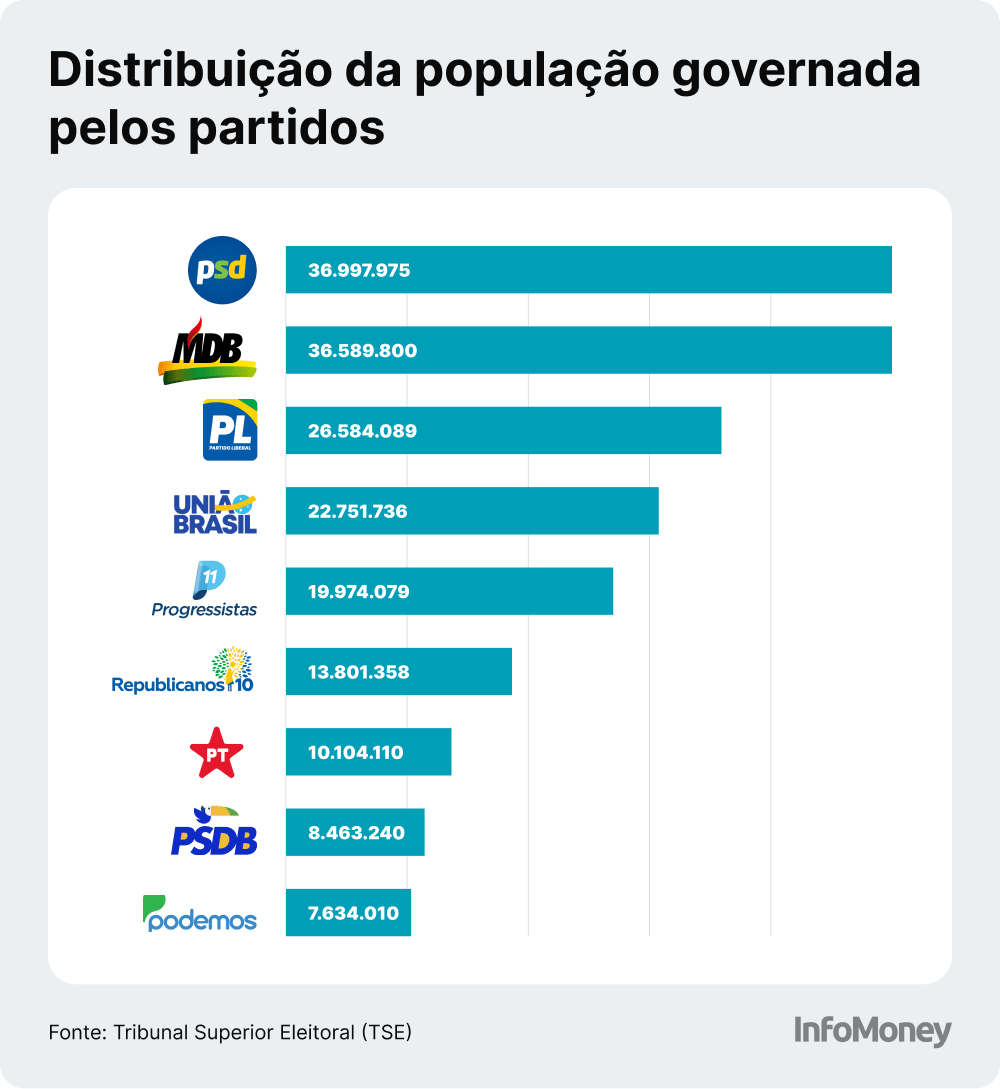 Os Líderes do Centrão: Quem São e Qual Sua Influência?