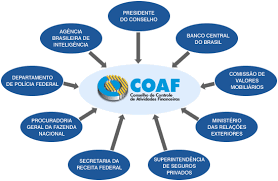 o que é o coaf e para que serve