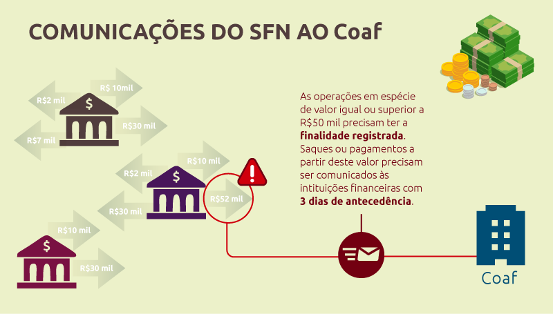 O que são Relatórios de Inteligência Financeira (RIF)