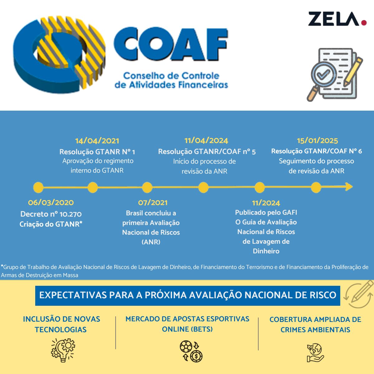 o que é o coaf e para que serve