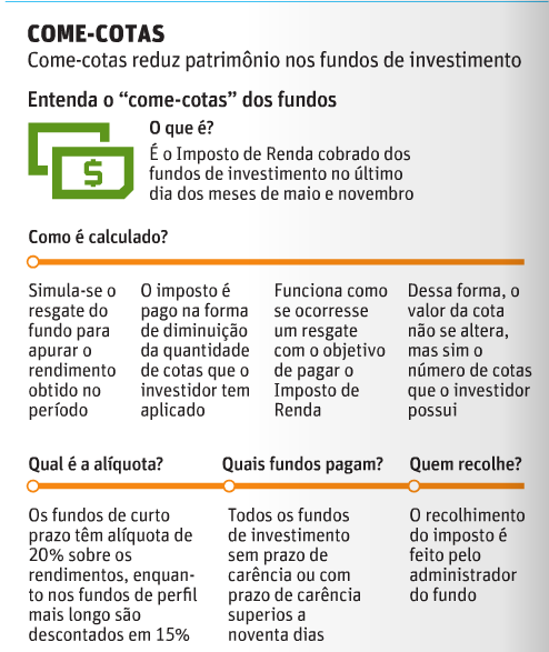 o que é o come-cotas em fundos