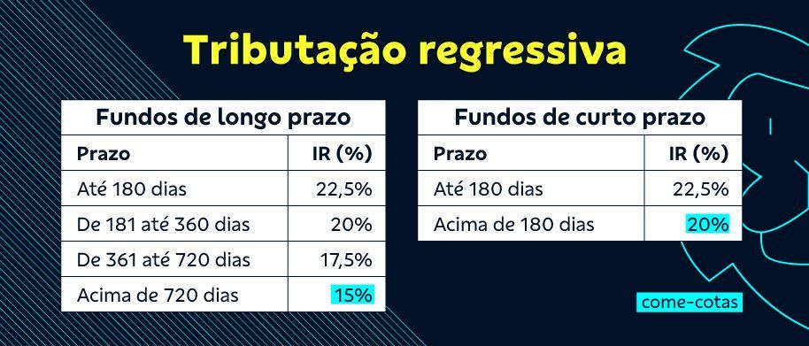 O que são Fundos de Renda Fixa?