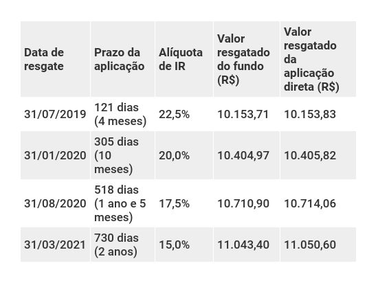 O que são Fundos de Renda Fixa?
