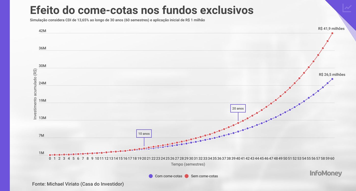 Diferenças entre Fundos de Ações e Fundos de Renda Fixa