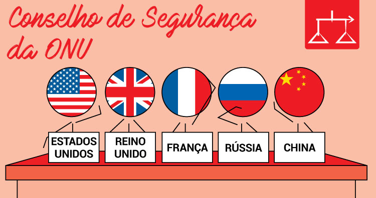 O Papel do Brasil na Reforma do Conselho de Segurança da ONU