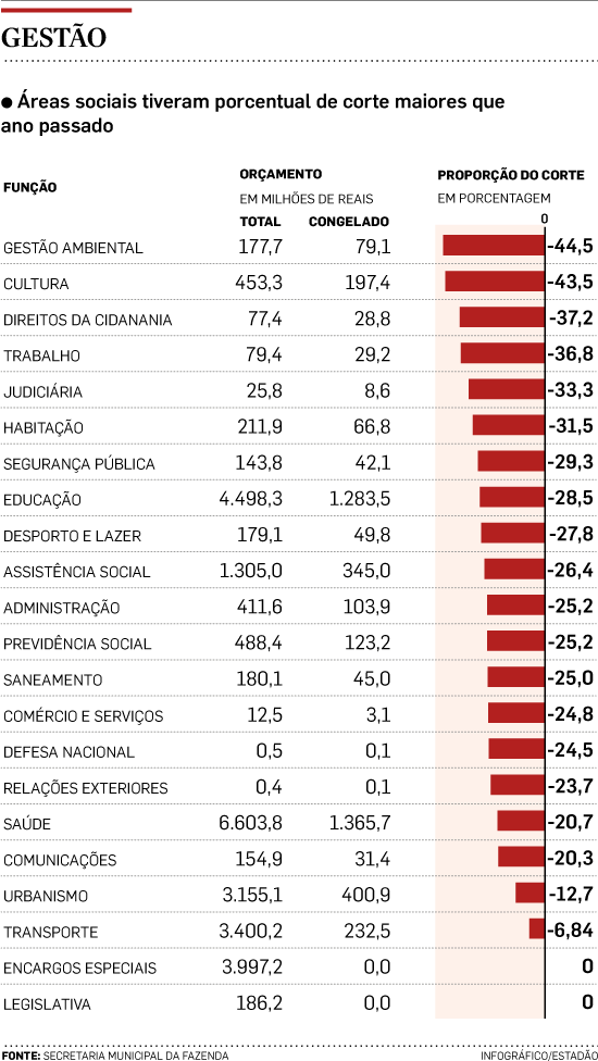 Desvendando o Bloqueio de Verbas: O Que Significa Para o Cidadão